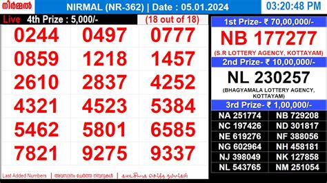 nr362 lottery result today|Kerala state lottery Nirmal NR.